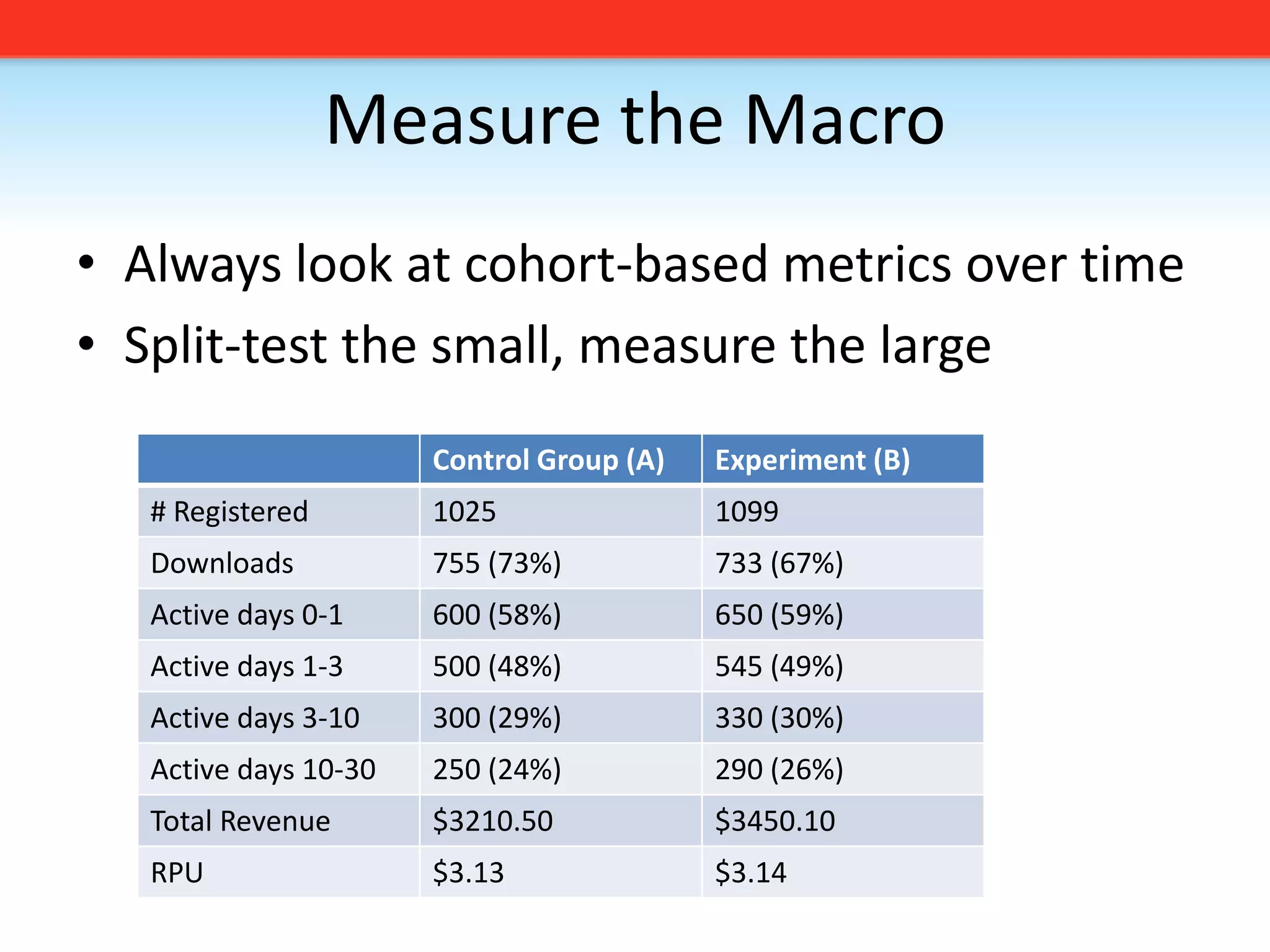 Continuous DeploymentDeploy new software quickly