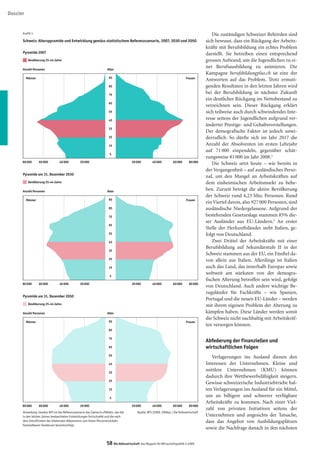 Dossier


      Grafik 1                                                                                                                                   Die zuständigen Schweizer Behörden sind
      Schweiz: Alterspyramide und Entwicklung gemäss statistischem Referenzszenario, 2007, 2030 und 2050                                     sich bewusst, dass ein Rückgang der Arbeits-
                                                                                                                                             kräfte mit Berufsbildung ein echtes Problem
      Pyramide 2007                                                                                                                          darstellt. Sie betreiben einen entsprechend
           Bevölkerung 25-44 Jahre                                                                                                           grossen Aufwand, um die Jugendlichen zu ei-
      Anzahl Personen                                                 Alter
                                                                                                                                             ner Berufsausbildung zu animieren. Die
                                                                                                                                             Kampagne berufsbildungplus.ch ist eine der
          Männer                                                       95                                                       Frauen
                                                                                                                                             Antworten auf das Problem. Trotz ermuti-
                                                                       85                                                                    genden Resultaten in den letzten Jahren wird
                                                                       75
                                                                                                                                             bei der Berufsbildung in nächster Zukunft
                                                                                                                                             ein deutlicher Rückgang im Nettobestand zu
                                                                       65
                                                                                                                                             verzeichnen sein. Dieser Rückgang erklärt
                                                                       55                                                                    sich teilweise auch durch schwindendes Inte-
                                                                       45                                                                    resse seitens der Jugendlichen aufgrund ver-
                                                                                                                                             änderter Prestige- und Gehaltsvorstellungen.
                                                                       35
                                                                                                                                             Der demografische Faktor ist jedoch unwi-
                                                                       25                                                                    derruflich. So dürfte sich im Jahr 2017 die
                                                                       15                                                                    Anzahl der Absolventen im ersten Lehrjahr
                                                                                                                                             auf 71 000 einpendeln, gegenüber schät-
                                                                        5
                                                                                                                                             zungsweise 81 000 im Jahr 2008.2
      80 000       60 000        40 000          20 000                                20 000         40 000          60 000      80 000
                                                                                                                                                 Die Schweiz setzt heute – wie bereits in
                                                                                                                                             der Vergangenheit – auf ausländisches Perso-
      Pyramide am 31. Dezember 2030
                                                                                                                                             nal, um den Mangel an Arbeitskräften auf
           Bevölkerung 25-44 Jahre                                                                                                           dem einheimischen Arbeitsmarkt zu behe-
      Anzahl Personen                                                 Alter
                                                                                                                                             ben. Zurzeit beträgt die aktive Bevölkerung
                                                                                                                                             der Schweiz rund 4,23 Mio. Personen. Rund
          Männer                                                       95                                                       Frauen
                                                                                                                                             ein Viertel davon, also 927 000 Personen, sind
                                                                       85                                                                    ausländische Niedergelassene. Aufgrund der
                                                                       75                                                                    bestehenden Gesetzeslage stammen 85% die-
                                                                                                                                             ser Ausländer aus EU-Ländern.3 An erster
                                                                       65
                                                                                                                                             Stelle der Herkunftsländer steht Italien, ge-
                                                                       55                                                                    folgt von Deutschland.
                                                                       45                                                                        Zwei Drittel der Arbeitskräfte mit einer
                                                                                                                                             Berufsbildung auf Sekundärstufe II in der
                                                                       35
                                                                                                                                             Schweiz stammen aus der EU, ein Fünftel da-
                                                                       25                                                                    von allein aus Italien. Allerdings ist Italien
                                                                       15                                                                    auch das Land, das innerhalb Europas sowie
                                                                                                                                             weltweit am stärksten von der demogra-
                                                                        5
                                                                                                                                             fischen Alterung betroffen sein wird, gefolgt
      80 000       60 000        40 000          20 000                                20 000         40 000          60 000      80 000
                                                                                                                                             von Deutschland. Auch andere wichtige Be-
                                                                                                                                             zugsländer für Fachkräfte – wie Spanien,
      Pyramide am 31. Dezember 2050
                                                                                                                                             Portugal und die neuen EU-Länder – werden
           Bevölkerung 25-44 Jahre
                                                                                                                                             mit ihrem eigenen Problem der Alterung zu
      Anzahl Personen                                                 Alter                                                                  kämpfen haben. Diese Länder werden somit
                                                                                                                                             die Schweiz nicht nachhaltig mit Arbeitskräf-
          Männer                                                       95                                                       Frauen
                                                                                                                                             ten versorgen können.
                                                                       85

                                                                       75
                                                                                                                                             Abfederung der finanziellen und
                                                                       65                                                                    wirtschaftlichen Folgen
                                                                       55
                                                                                                                                                Verlagerungen ins Ausland dienen den
                                                                       45                                                                    Interessen der Unternehmen. Kleine und
                                                                       35
                                                                                                                                             mittlere Unternehmen (KMU) können
                                                                                                                                             dadurch ihre Wettbewerbsfähigkeit steigern.
                                                                       25
                                                                                                                                             Gewisse schweizerische Industriebtriebe hal-
                                                                       15                                                                    ten Verlagerungen ins Ausland für ein Mittel,
                                                                        5
                                                                                                                                             um an billigere und schwerer verfügbare
                                                                                                                                             Arbeitskräfte zu kommen. Nach einer Viel-
      80 000       60 000        40 000          20 000                                20 000         40 000          60 000      80 000
                                                                                                                                             zahl von privaten Initiativen seitens der
      Anmerkung: Gemäss BFS ist das Referenzszenario das Szenario «Mittel», das die        Quelle: BFS (2009, 2006a) / Die Volkswirtschaft
      in den letzten Jahren beobachteten Entwicklungen fortschreibt und die nach                                                             Unternehmen und angesichts der Tatsache,
      dem Inkrafttreten des bilateralen Abkommens zum freien Personenverkehr                                                                 dass das Angebot von Ausbildungsplätzen
      feststellbaren Tendenzen berücksichtigt.
                                                                                                                                             sowie die Nachfrage danach in den nächsten


                                                                     58 Die Volkswirtschaft Das Magazin für Wirtschaftspolitik 5-2009
 