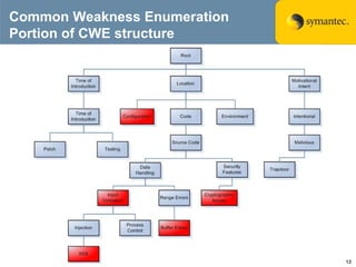 Tracking the Progress of an SDL Program: Lessons from the Gym