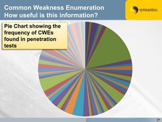 Tracking the Progress of an SDL Program: Lessons from the Gym