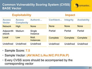 Tracking the Progress of an SDL Program: Lessons from the Gym