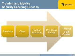 Tracking the Progress of an SDL Program: Lessons from the Gym