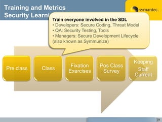 Tracking the Progress of an SDL Program: Lessons from the Gym
