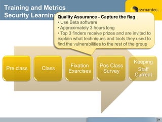 Tracking the Progress of an SDL Program: Lessons from the Gym