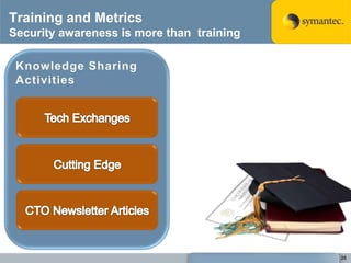 Tracking the Progress of an SDL Program: Lessons from the Gym