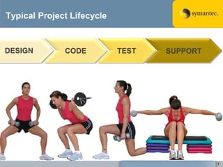 Tracking the Progress of an SDL Program: Lessons from the Gym