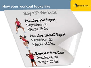 Tracking the Progress of an SDL Program: Lessons from the Gym