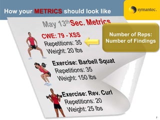 Tracking the Progress of an SDL Program: Lessons from the Gym