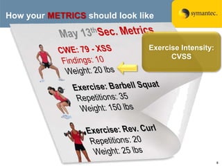 Tracking the Progress of an SDL Program: Lessons from the Gym