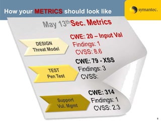 Tracking the Progress of an SDL Program: Lessons from the Gym