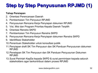 Program Rpj Sistem Perencanaan, Pengawasan, Penyusunan, dan Evaluasi Pembangunan ...
