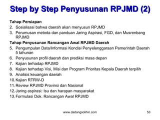 Program Rpj Sistem Perencanaan, Pengawasan, Penyusunan, dan Evaluasi Pembangunan ...