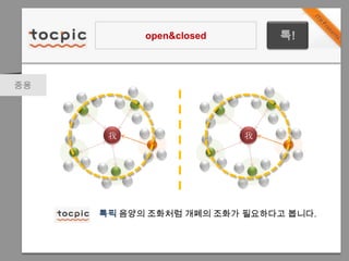 open&closed?!??????? ???? ??? ??? ????? ???.