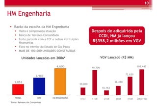 10


HM Engenharia
    Razão da escolha da HM Engenharia
         Vasta e comprovada atuação                                Despois de adiquirida pela
         Banco de Terrenos Consolidado                                CCDI, HM já lançou
         Forte parceria com a CEF e outras instituições
         financeiras
                                                                   R$358,2 milhões em VGV
         Foco no interior do Estado de São Paulo
         MAIS DE 100.000 UNIDADES CONSTRUÍDAS

             Unidades lançadas em 2006*                                     VGV Lançado (R$ MM)

                                      4.600                        98.700                              101.447


                                                                                              72.820
                          2.987

    1.853                                                                            36.480
                                                          30.000
                                                                            18.752



     TENDA                  MRV    HM ENGENHARIA
                                                          4T07     1T08       2T08   3T08      4T08    2009YTD
* Fonte: Releases das Companhias
 