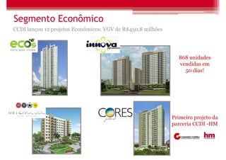 Segmento Econômico
CCDI lançou 12 projetos Econômicos: VGV de R$450,8 milhões




                                                               868 unidades
                                                               vendidas em
                                                                 50 dias!




                                                             Primeiro projeto da
                                                             parceria CCDI -HM
 