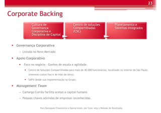 23


Corporate Backing
           Cultura de                              Centro de soluções                       Planejamento e
           Governança                              Compartilhadas                           Sistemas Integrados
           Corporativa e                           (CSC)
           Disciplina de Capital


  Governança Corporativa
   – Listada no Novo Mercado

  Apoio Corporativo
      Foco no negócio – Ganhos de escala e agilidade.
         Centro de Soluções Compartilhadas para mais de 40.000 funcionários, localizado no interior de São Paulo
         (menores custos fixo e de mão de obra);

         SAP® desde sua implementação no Grupo;

  Management Team
   – Camargo Corrêa facilita acesso a capital humano

   – Pessoas chaves advindas de empresas reconhecidas.


                   Para Destaques Financeiros e Operacionais, por favor veja o Release de Resultados
 