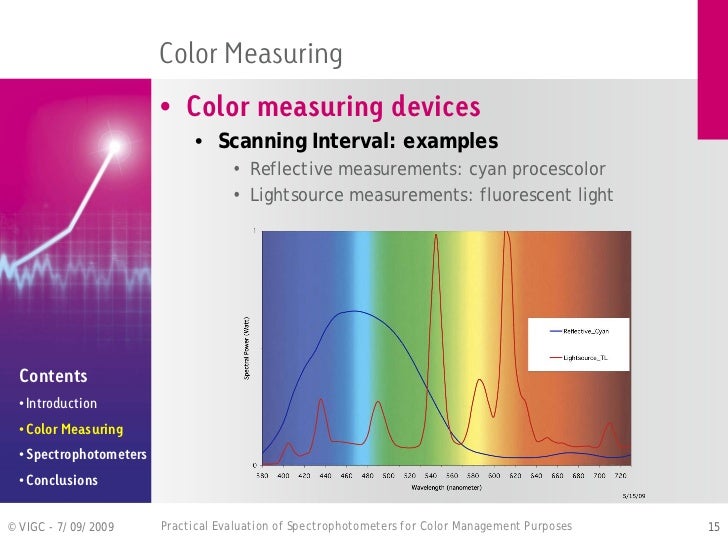 Practical Evaluation of Spectrophotometers for Color Management Purpo…