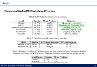 Results
PR-274 | Mixed Precision Training 19
Comparison Baseline(FP32) with Mixed Precision
 