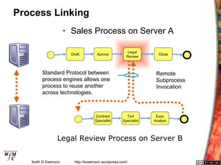 Process Linking
                     • Sales Process on Server A

                                                       L...