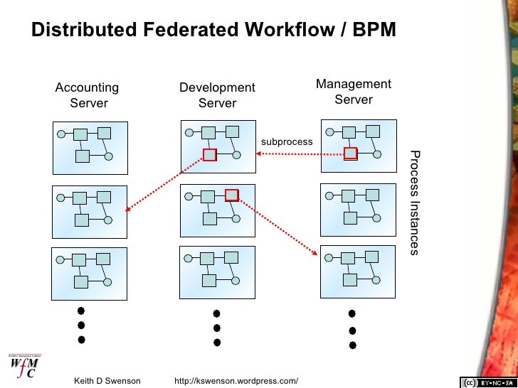bpm workflow large scale federated bpm workflow bpm workflow large scale federated bpm workflow