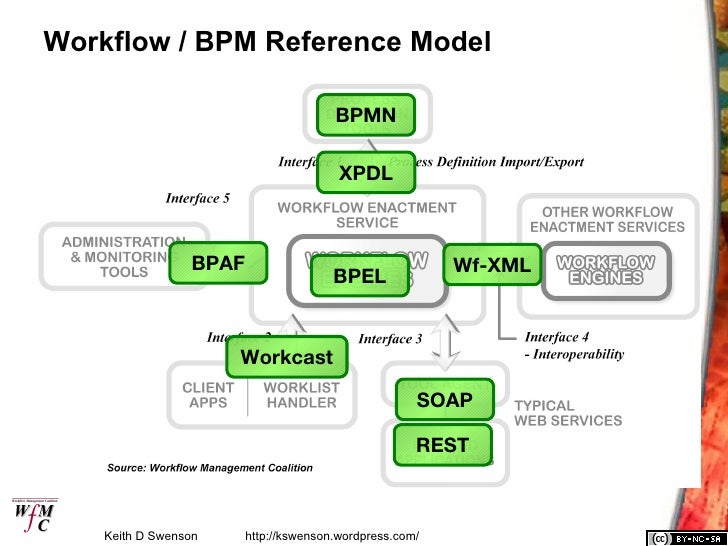 bpm workflow large scale federated bpm workflow bpm workflow large scale federated bpm workflow