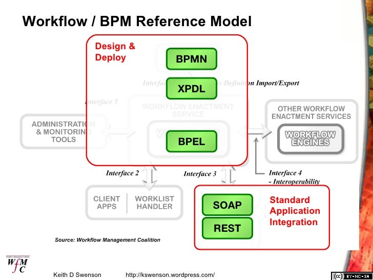 bpm vs workflow bpm workflow best free home design idea inspiration bpm vs workflow bpm workflow best free home design idea inspiration