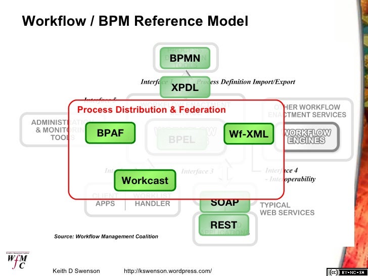 bpm workflow large scale federated bpm workflow bpm workflow large scale federated bpm workflow