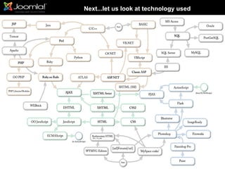 Next...let us look at technology used
 
