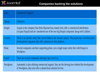 Companies backing the solutions
 