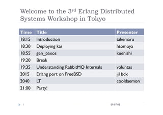 Welcome to the 3rd Erlang Distributed
Systems Workshop in Tokyo

Time
    Title
                                  Presenter
18:15
   Introduction
                           takemaru
18:30
   Deploying kai
                          htomoya
18:55
   gen_paxos
                              kuenishi
19:20
   Break
19:35
   Understanding RabbitMQ Internals
       voluntas
2015
    Erlang port on FreeBSD
                 jj1bdx
2040
    LT
                                     cooldaemon
21:00
   Party!


 
                                           09.07.03
 