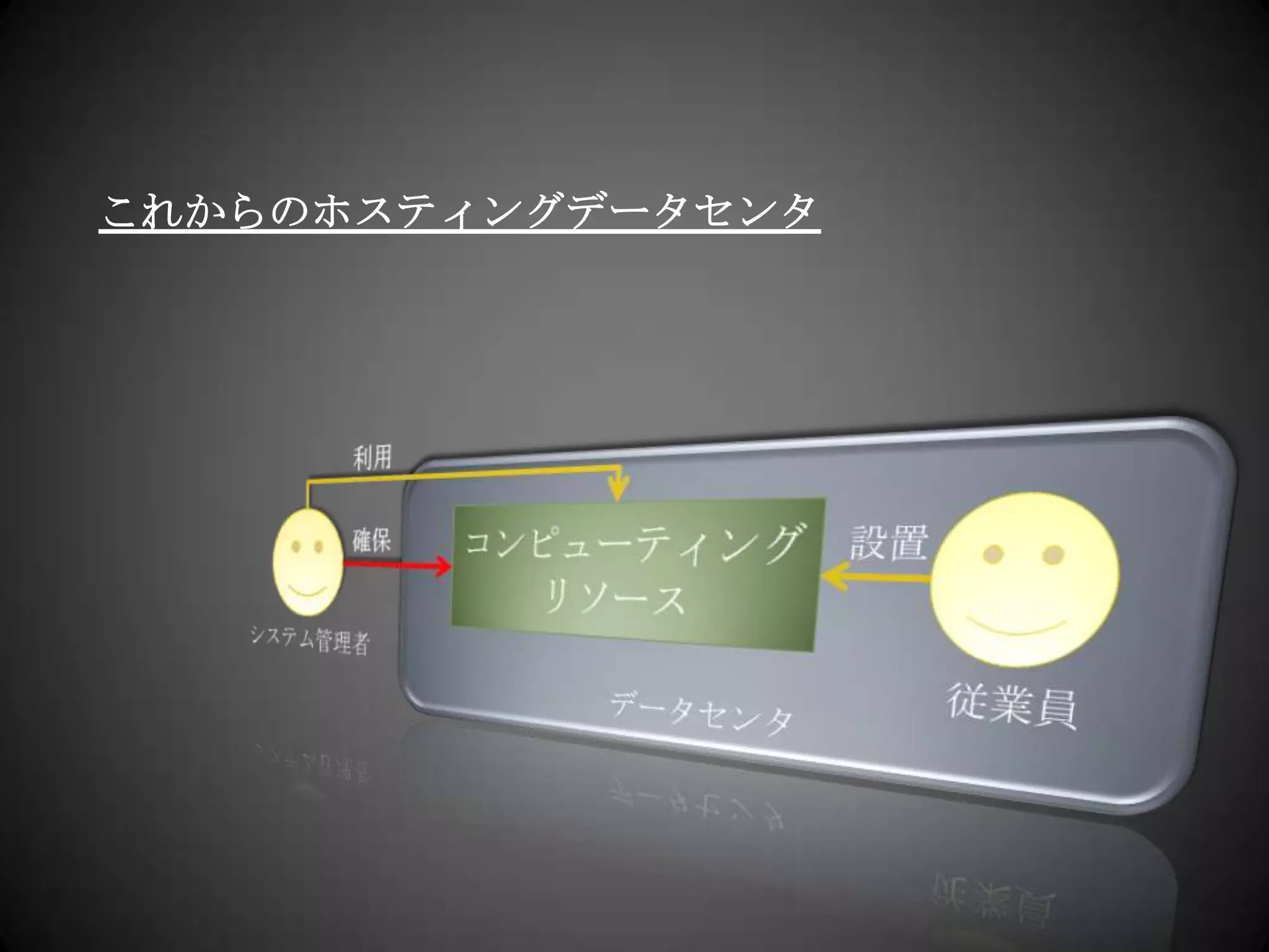 これからのホスティングデータセンタ利用データセンタコンピューティングリソース確保設置従業員システム管理者