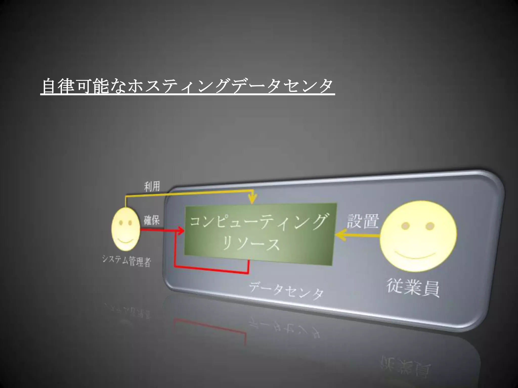 自律可能なホスティングデータセンタ利用データセンタコンピューティングリソース確保設置従業員システム管理者