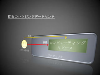 従来のハウジングデータセンタ利用データセンタコンピューティングリソース設置システム管理者
