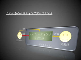 これからのホスティングデータセンタ利用データセンタコンピューティングリソース確保設置従業員システム管理者