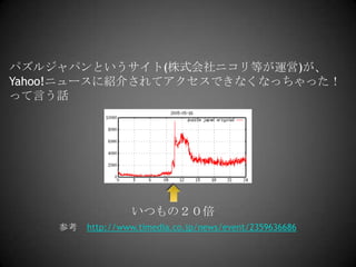 パズルジャパンというサイト(株式会社ニコリ等が運営)が、Yahoo!ニュースに紹介されてアクセスできなくなっちゃった！って言う話いつもの２０倍http://www.timedia.co.jp/news/event/2359636686参考