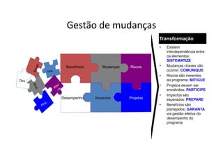 Gestão de mudanças
                                        Transformação
                                        •   Existem
                                            interdependência entre
                                            os elementos:
                                            SISTEMATIZE
  Benefícios      Mudanças   Riscos     •   Mudanças chaves vão
                                            ocorrer: COMUNIQUE
                                        •   Riscos são inerentes
                                            ao programa: MITIGUE
                                        •   Projetos devem ser
                                            envolvidos: PARTICIPE
                                        •   Impactos são
Desempenho     Impactos      Projetos       esperados: PREPARE
                                        •   Benefícios são
                                            planejados: GARANTA
                                            via gestão efetiva do
                                            desempenho do
                                            programa
 