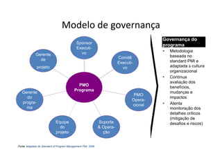 Modelo de governança
                                                                                         Governança do
                                             Sponsor
                                                                                         programa
                                             Executi-
                                               vo                                        •   Metodologia
             Gerente                                                                         baseada no
               de                                                        Comitê
                                                                         Executi-            standard PMI e
              projeto                                                      vo                adaptada à cultura
                                                                                             organizacional
                                                                                         •   Contínua
                                                                                             avaliação dos
                                             PMO
                                                                                             benefícios,
                                           Programa
   Gerente                                                                                   mudanças e
                                                                                 PMO
     do                                                                                      impactos
                                                                                Opera-
   progra-                                                                               •   Atenta
                                                                                cional
     ma                                                                                      monitoração dos
                                                                                             detalhes críticos
                                                                                             (mitigação de
                             Equipe                           Suporte                        desafios e riscos)
                               do                             & Opera-
                             projeto                            ção


Fonte: adaptado do Standard of Program Management PMI, 2009
 