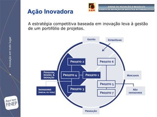 Ação Inovadora A estratégia competitiva baseada em inovação leva à gestão de um portifólio de projetos. 
