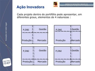 Ação Inovadora Cada projeto dentro do portifólio pode apresentar, em diferentes graus, elementos de 4 naturezas : Gestão P,D&I Mercado Produção Gestão P,D&I Mercado Produção Gestão P,D&I Mercado Produção Gestão P,D&I Mercado Produção 