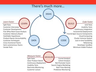 There’s much more…IDEASCode FasterLearn FasterBUILDLEARNUnit TestsUsability TestsContinuous IntegrationIncremental DeploymentFree & Open-Source ComponentsCloud ComputingCluster Immune SystemJust-in-time ScalabilityRefactoringDeveloper SandboxMinimum Viable ProductSplit TestsCustomer InterviewsCustomer DevelopmentFive Whys Root Cause AnalysisCustomer Advisory BoardFalsifiable HypothesesProduct Owner AccountabilityCustomer ArchetypesCross-functional TeamsSemi-autonomous TeamsSmoke TestsCODEDATAMeasure FasterMEASURESplit TestsClear Product OwnerContinuous DeploymentUsability TestsReal-time MonitoringCustomer LiaisonFunnel AnalysisCohort AnalysisNet Promoter ScoreSearch Engine MarketingReal-Time AlertingPredictive Monitoring