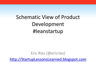 Schematic View of Product Development#leanstartup Eric Ries (@ericries) http://StartupLessonsLearned.blogspot.com 