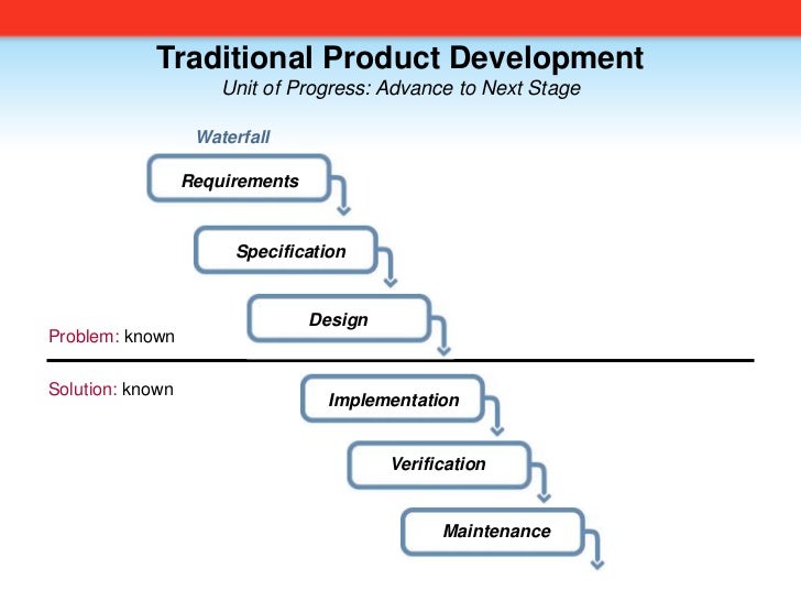 Traditional Product Development Unit of
