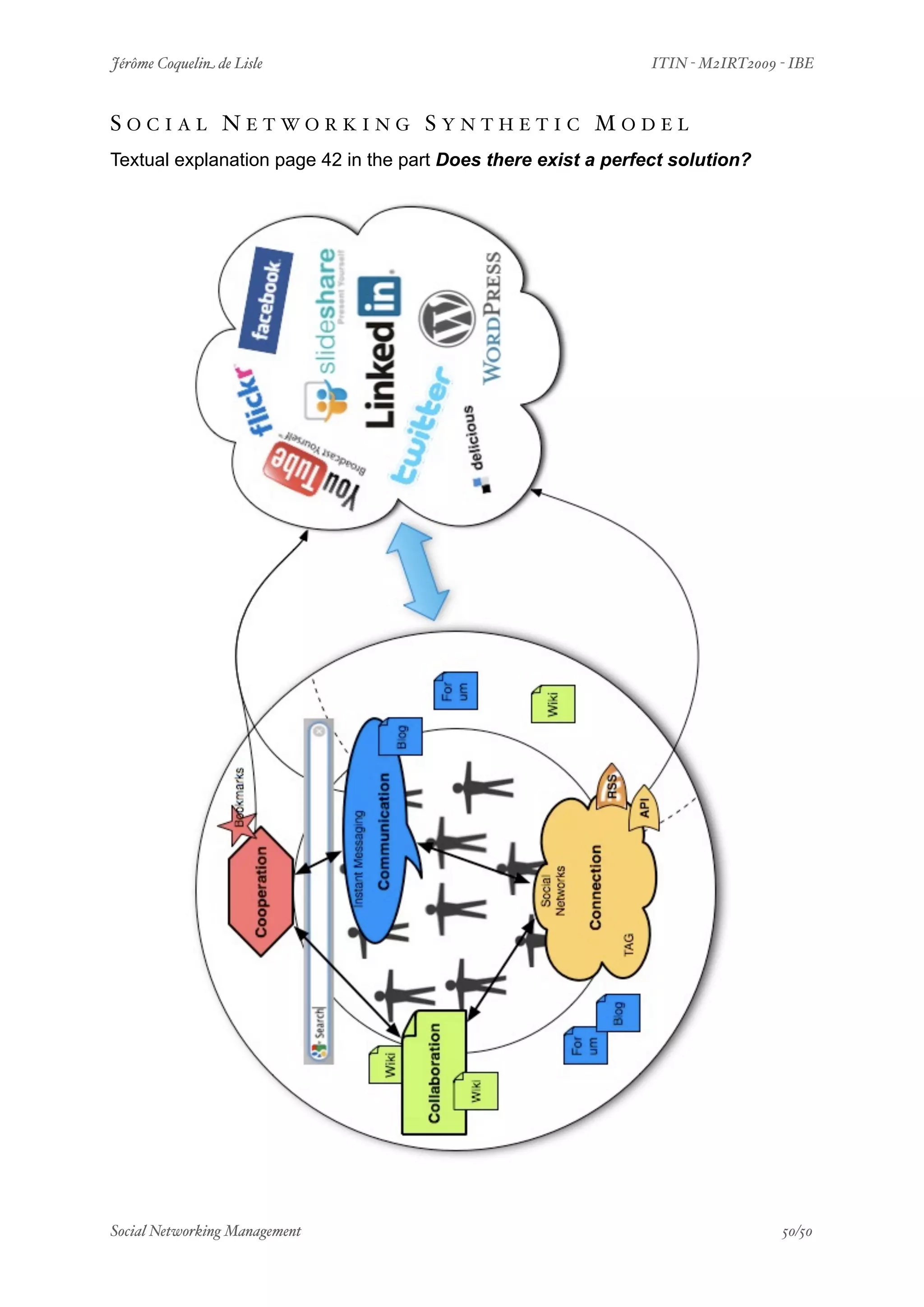Jérôme Coquelin de Lisle
              
                        ITIN - M2IRT2009 - IBE



SOCIAL NETWORKING SYNTHETIC MODEL
Textual explanation page 42 in the part Does there exist a perfect solution?




Social Networking Management
          
                                         50/50
 