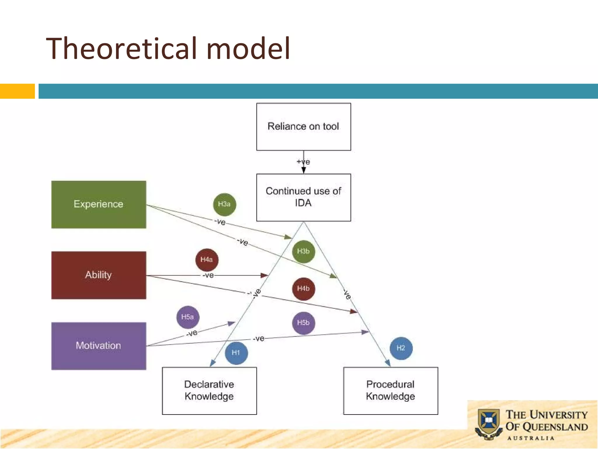 Theoretical model 