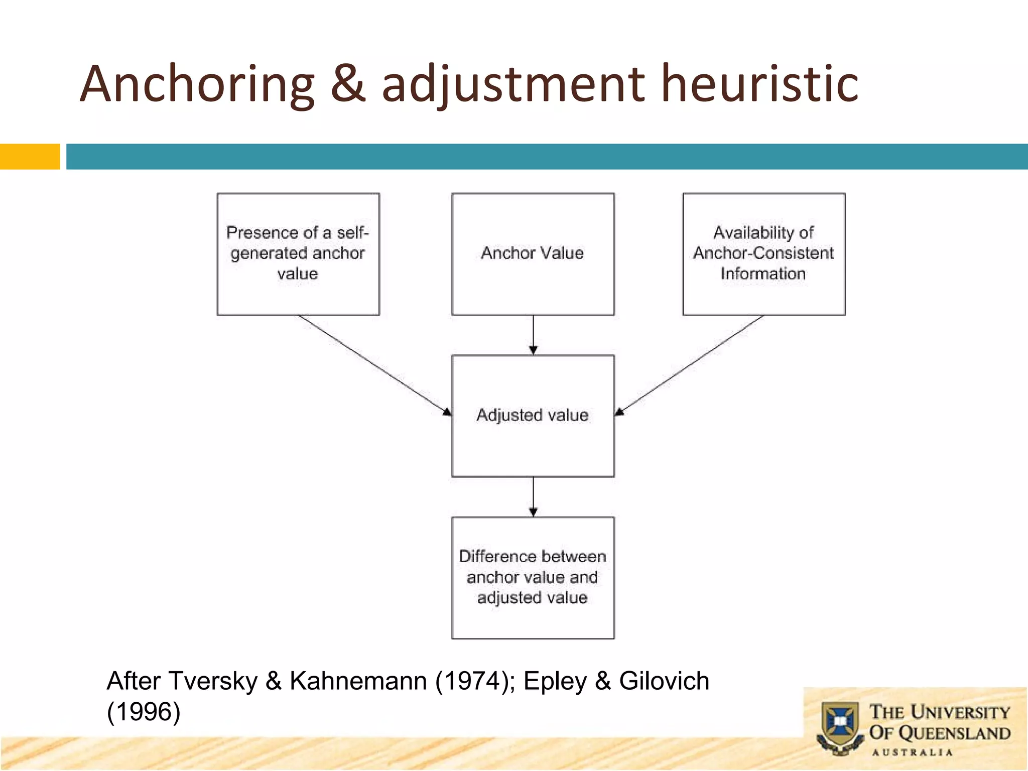 Anchoring & adjustment heuristic After Tversky & Kahnemann (1974); Epley & Gilovich (1996) 