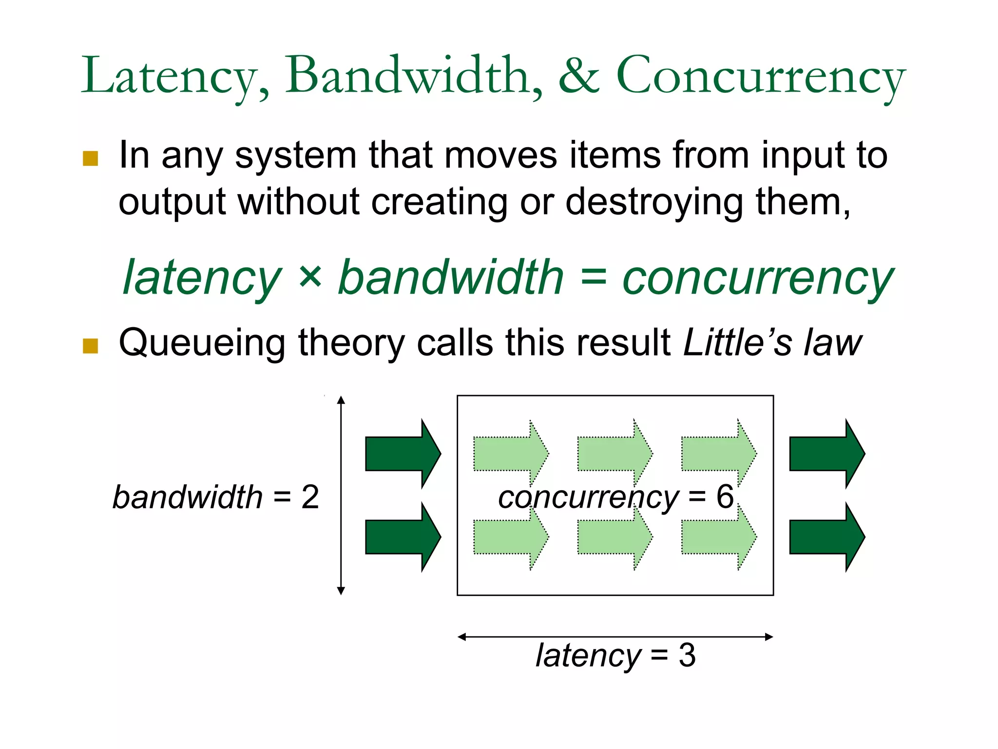 Latency, Bandwidth, & ConcurrencyIn any system that moves items from input to output without creating or destroying them,Queueing theory calls this result Little’s lawlatency × bandwidth = concurrencyconcurrency = 6bandwidth = 2latency = 3