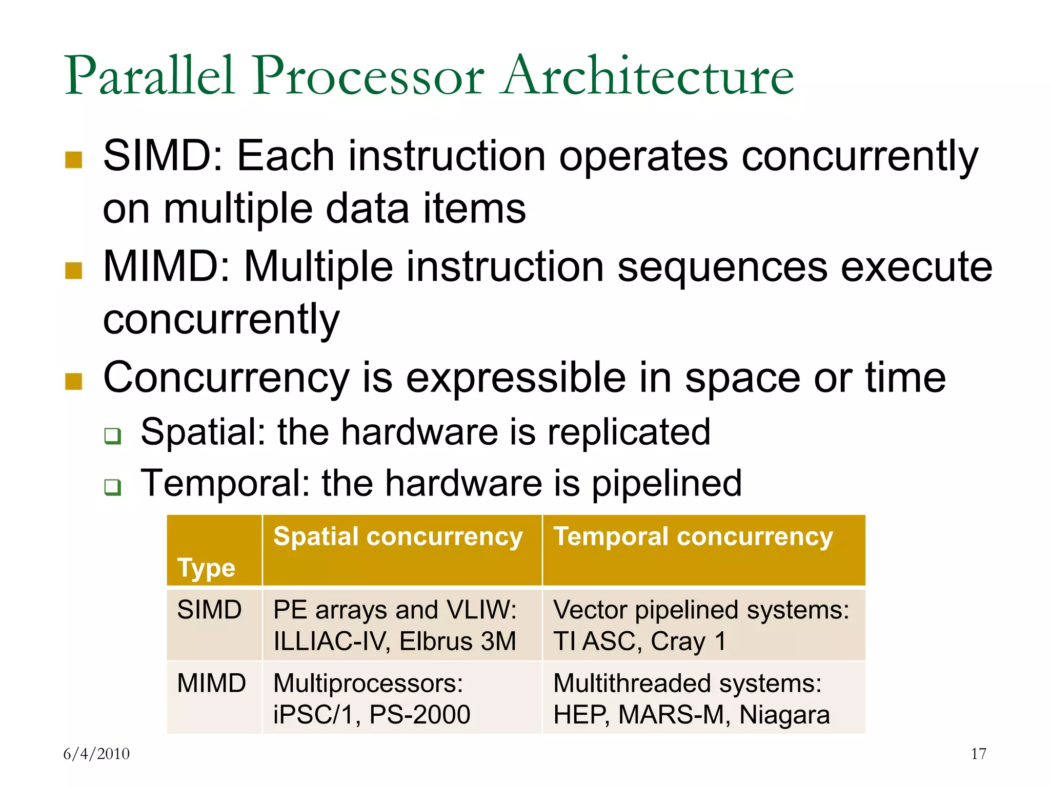 Parallel Processor ArchitectureSIMD: Each instruction operates concurrently on multiple data itemsMIMD: Multiple instruction sequences execute concurrentlyConcurrency is expressible in space or timeSpatial: the hardware is replicatedTemporal: the hardware is pipelined7/17/200917