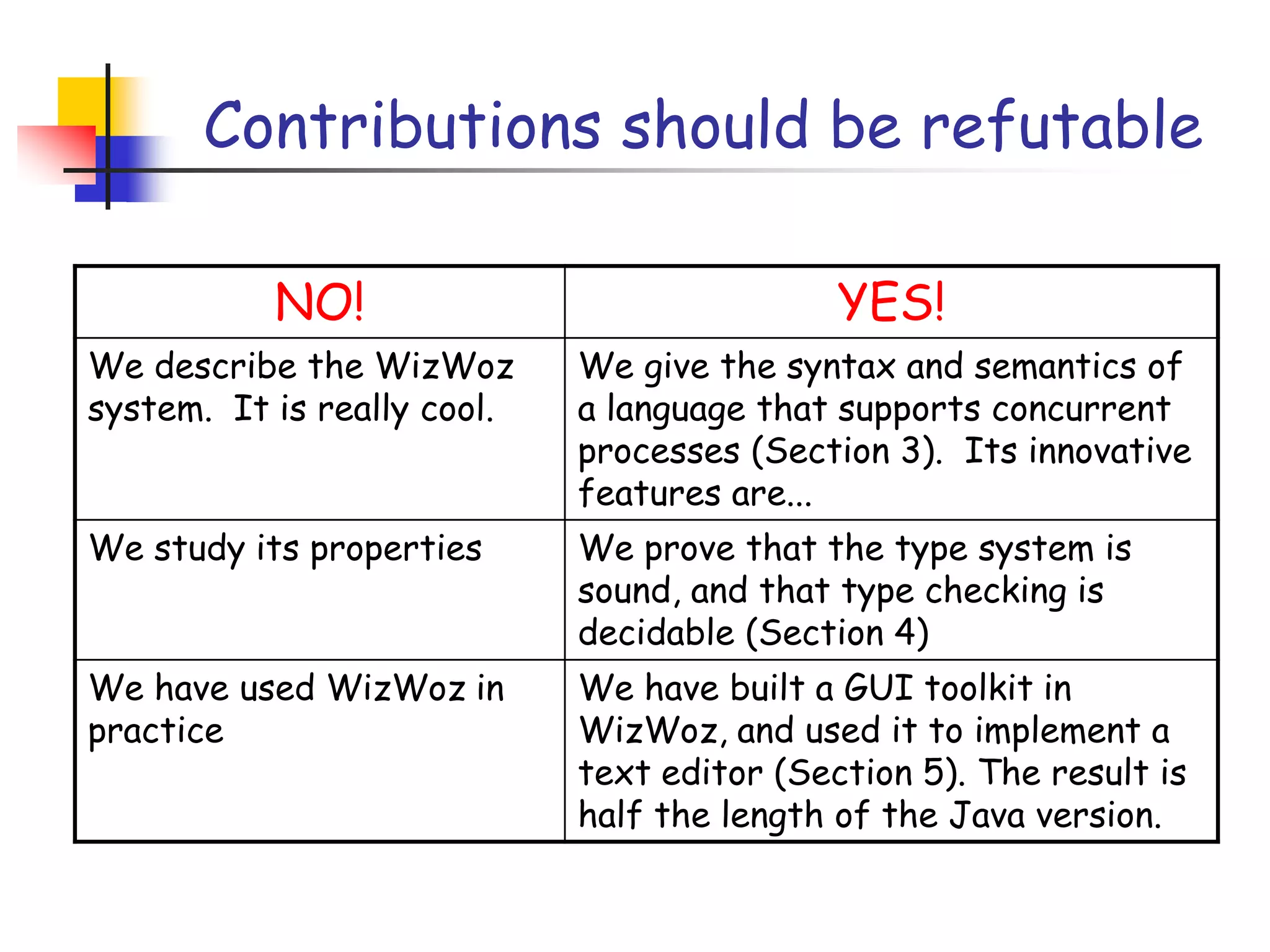 Contributions should be refutable