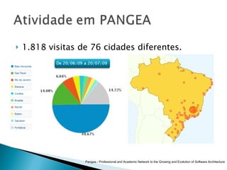1.818 visitas de 76 cidades diferentes. Pangea - Professional and Academic Network to the Growing and Evolution of Software Architecture 