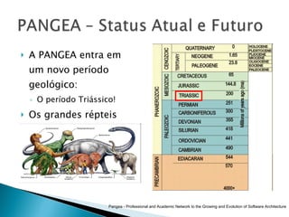 A PANGEA entra em um novo período geológico: O período Triássico! Os grandes répteis surgem. Pangea - Professional and Academic Network to the Growing and Evolution of Software Architecture 